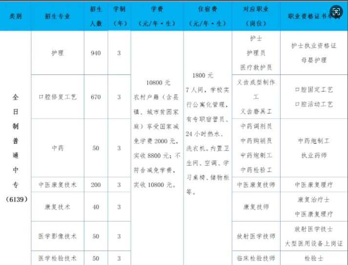 石家庄冀联医学院招生专业计划.png